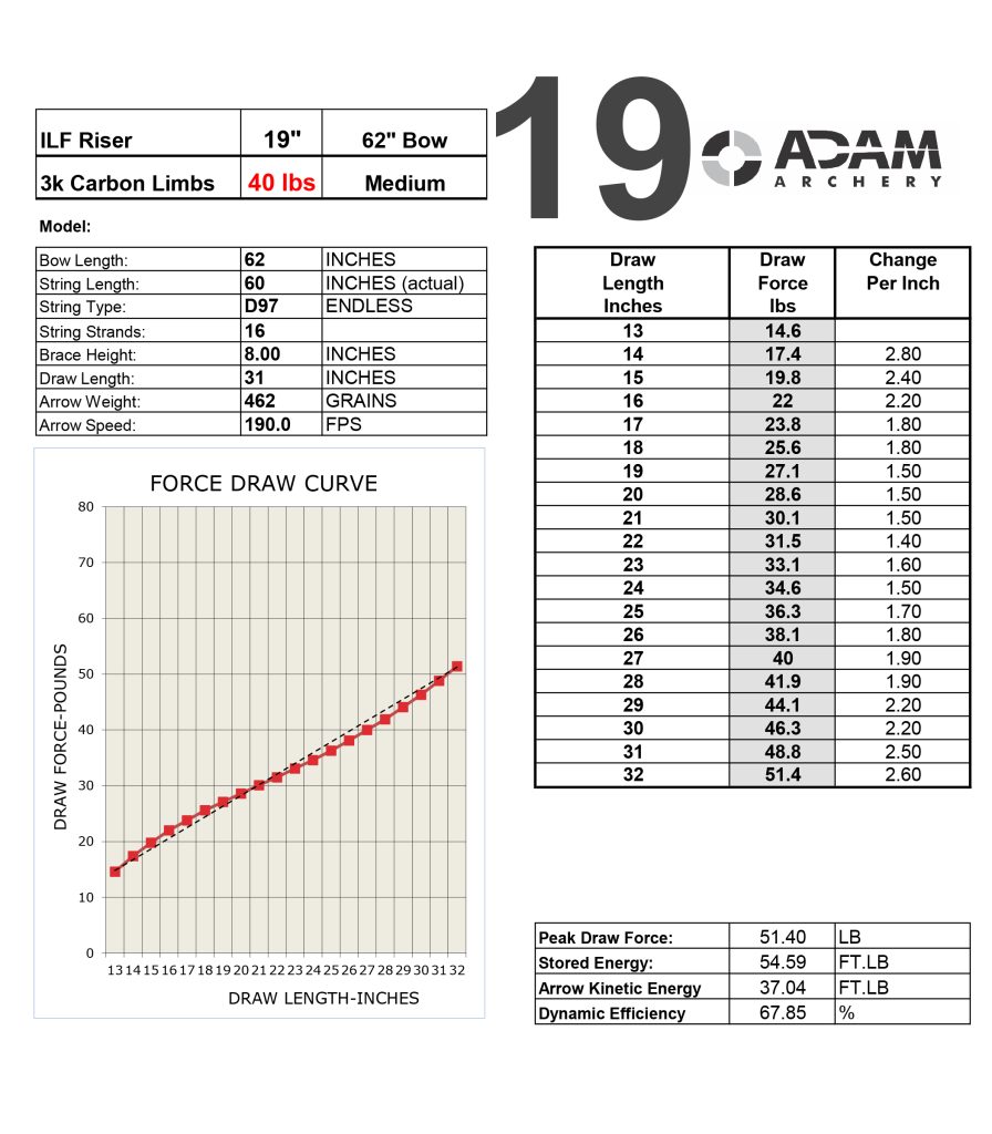 ADAM Bow Power Curve 19inch second round 2