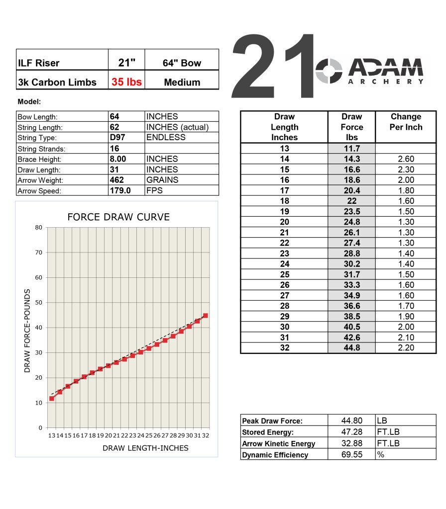 ADAM Bow Power Curve 21inch second round 2